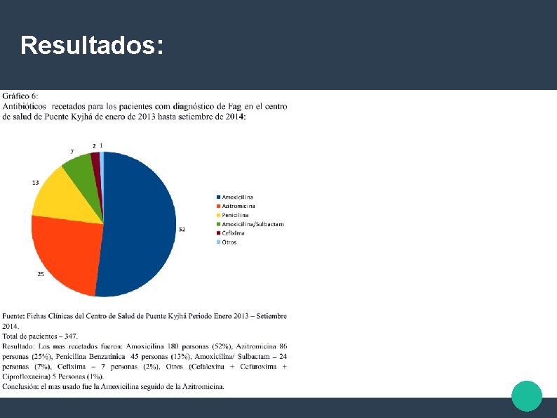 Resultados: 