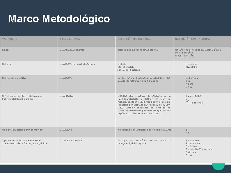 Marco Metodológico VARIABLES TIPO Y ESCALA DEFINICIÓN CONCEPTUAL DEFINICIÓN OPERACIONAL Edad Cuantitativa continua Tiempo