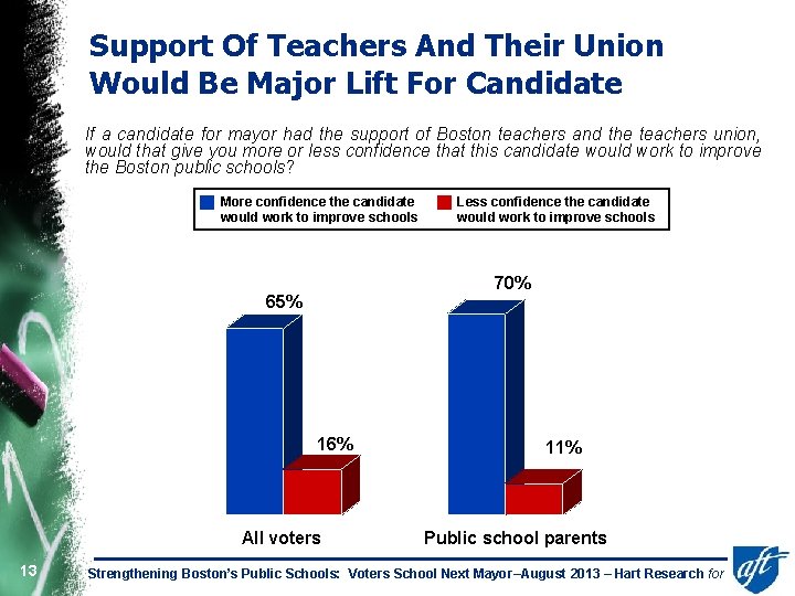 Support Of Teachers And Their Union Would Be Major Lift For Candidate If a