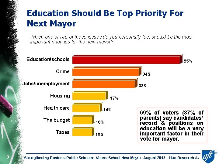 Education Should Be Top Priority For Next Mayor Which one or two of these