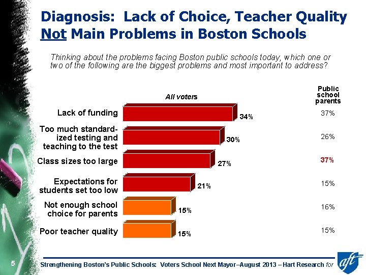 Diagnosis: Lack of Choice, Teacher Quality Not Main Problems in Boston Schools Thinking about