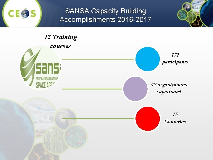 SANSA Capacity Building Accomplishments 2016 -2017 12 Training courses 172 participants 47 organizations capacitated