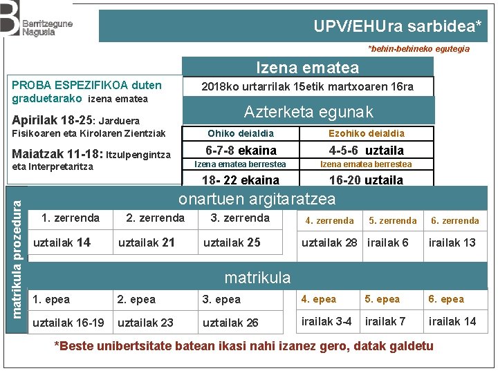 UPV/EHUra sarbidea* *behin-behineko egutegia Izena ematea PROBA ESPEZIFIKOA duten graduetarako izena ematea 2018 ko