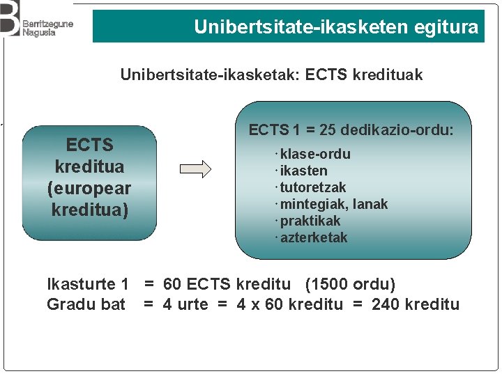 Unibertsitate-ikasketen egitura Unibertsitate-ikasketak: ECTS kredituak ´ ECTS kreditua (europear kreditua) ECTS 1 = 25