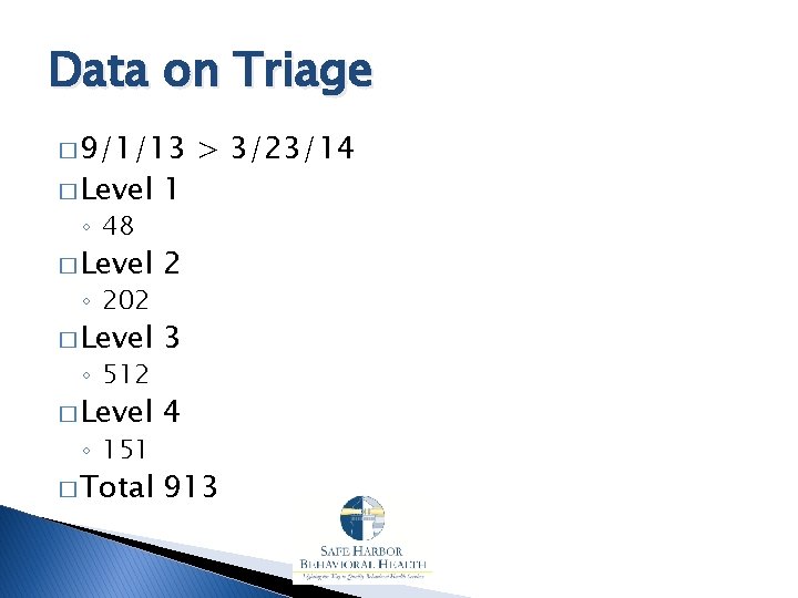 Data on Triage � 9/1/13 > 3/23/14 � Level 1 � Level 2 �