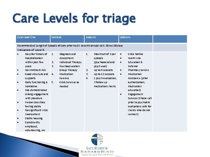 Care Levels for triage Care Level One Services Amount Add-ons Recommended Length of Episode