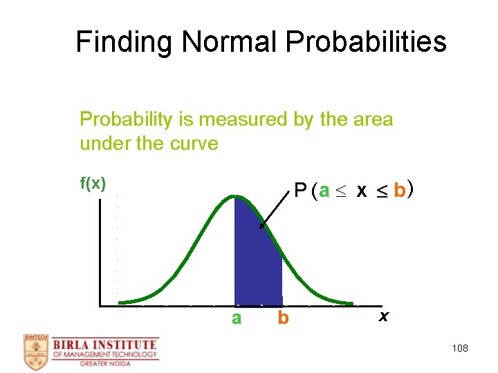 Finding Normal Probabilities Probability is the Probability is measured area under the curve! under