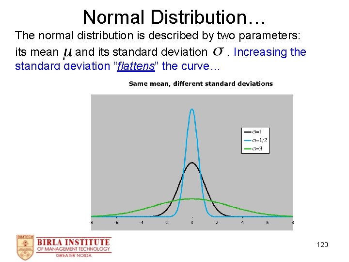 Normal Distribution… The normal distribution is described by two parameters: its mean and its