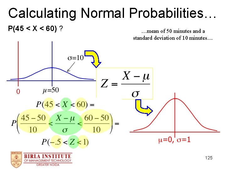 Calculating Normal Probabilities… P(45 < X < 60) ? …mean of 50 minutes and