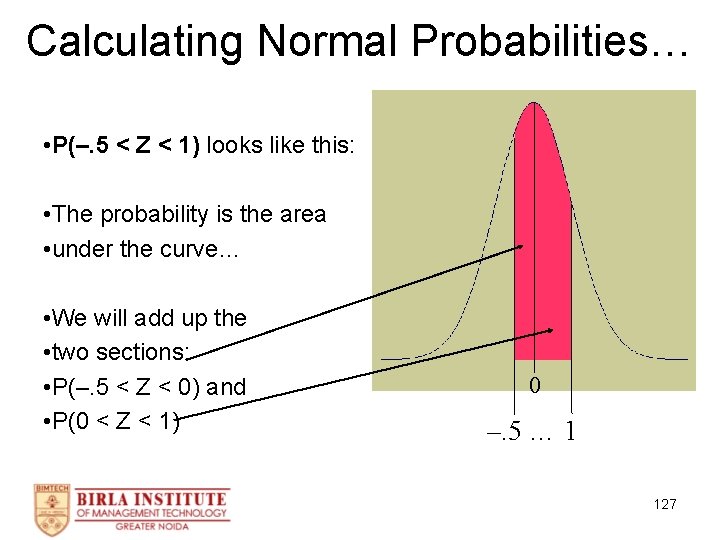 Calculating Normal Probabilities… • P(–. 5 < Z < 1) looks like this: •