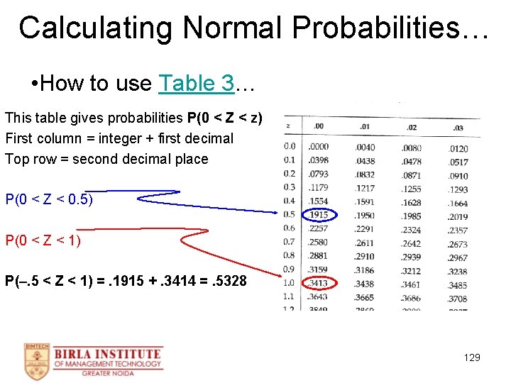 Calculating Normal Probabilities… • How to use Table 3… This table gives probabilities P(0