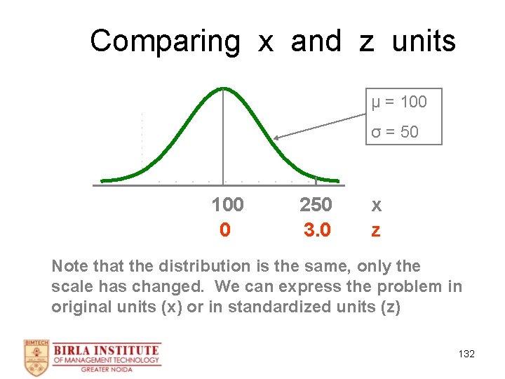 Comparing x and z units μ = 100 σ = 50 100 0 250