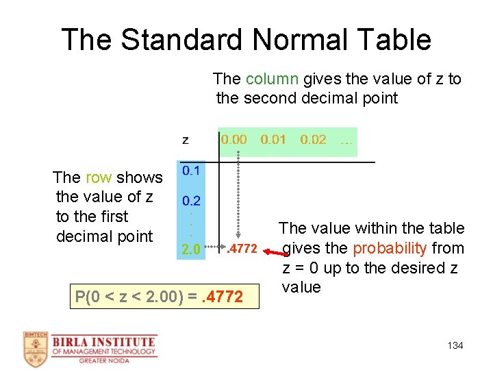 The Standard Normal Table The column gives the value of z to the second