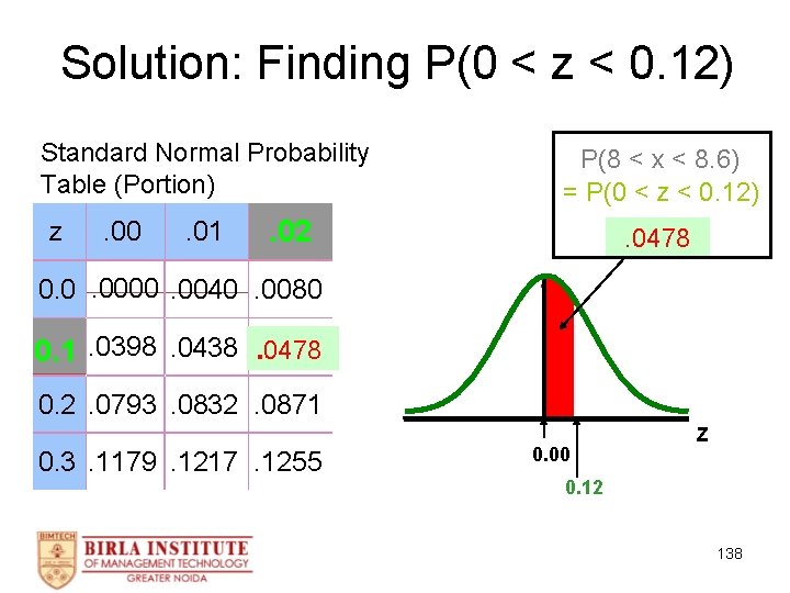 Solution: Finding P(0 < z < 0. 12) Standard Normal Probability Table (Portion) z