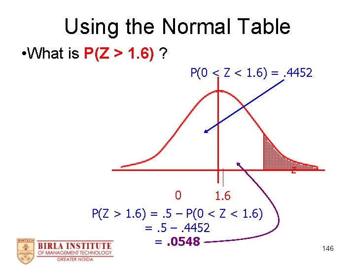 Using the Normal Table • What is P(Z > 1. 6) ? P(0 <