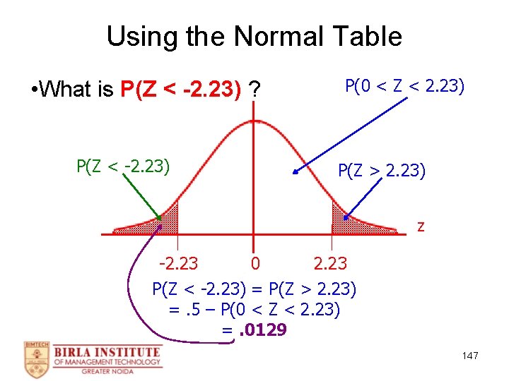 Using the Normal Table • What is P(Z < -2. 23) ? P(Z <