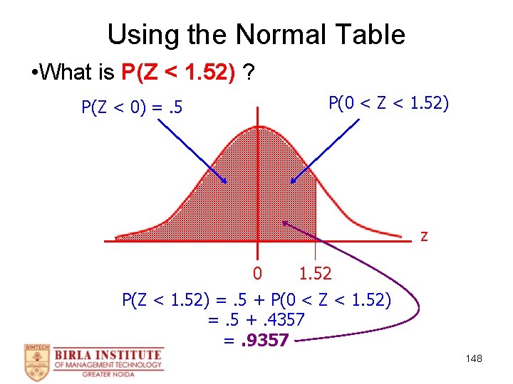 Using the Normal Table • What is P(Z < 1. 52) ? P(0 <