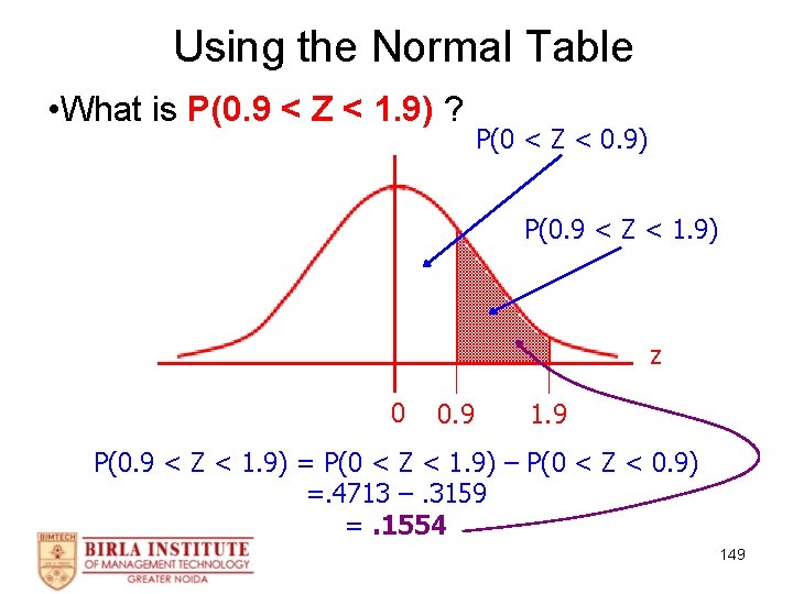 Using the Normal Table • What is P(0. 9 < Z < 1. 9)