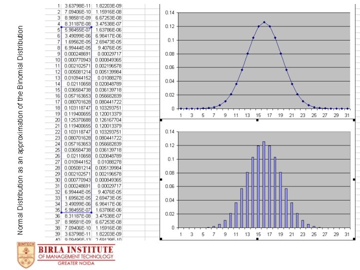 Normal Distribution as an approximation of the Binomial Distribution 