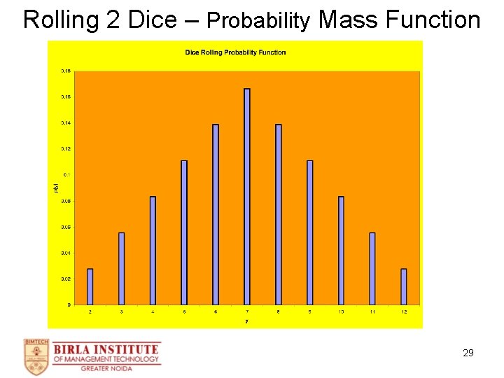 Rolling 2 Dice – Probability Mass Function 29 