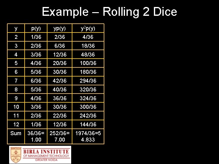 Example – Rolling 2 Dice y p(y) y 2 p(y) 2 1/36 2/36 4/36
