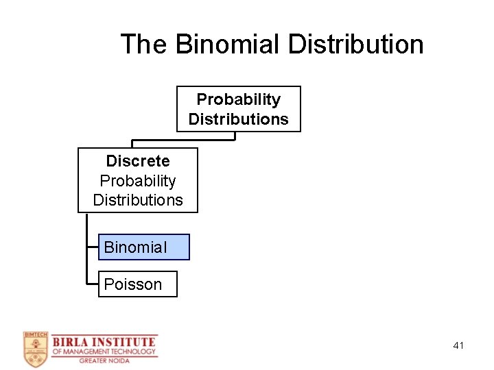 The Binomial Distribution Probability Distributions Discrete Probability Distributions Binomial Poisson 41 