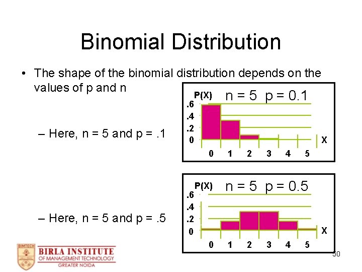 Binomial Distribution • The shape of the binomial distribution depends on the values of