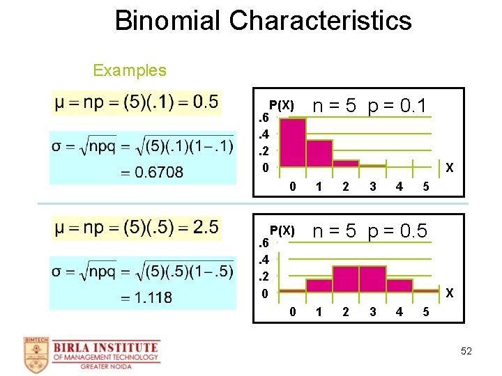 Binomial Characteristics Examples Mean . 6. 4. 2 0 P(X) X 0 . 6.