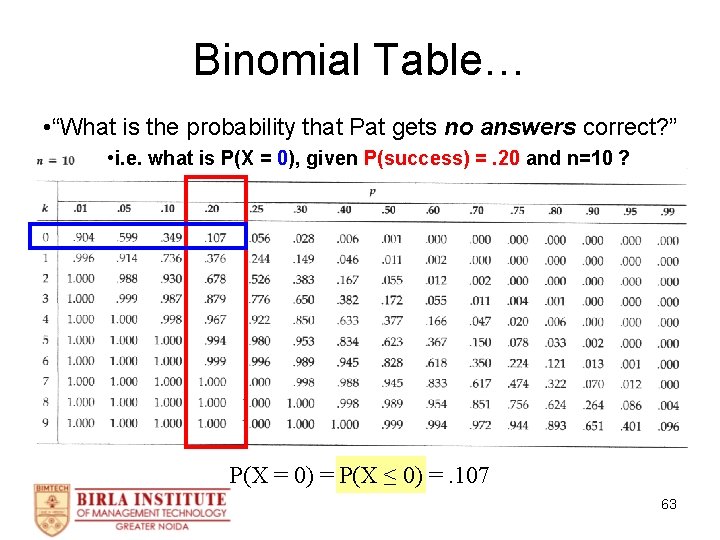 Binomial Table… • “What is the probability that Pat gets no answers correct? ”