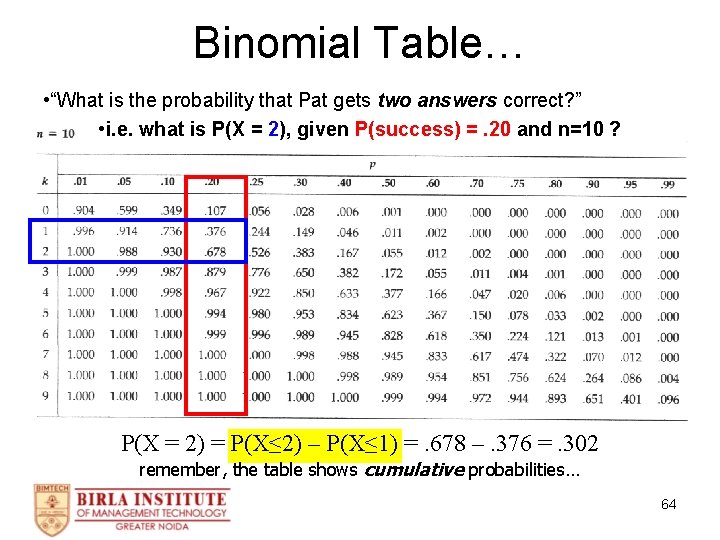 Binomial Table… • “What is the probability that Pat gets two answers correct? ”