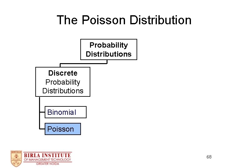 The Poisson Distribution Probability Distributions Discrete Probability Distributions Binomial Poisson 68 
