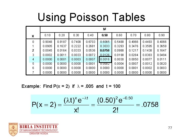 Using Poisson Tables t X 0. 10 0. 20 0. 30 0. 40 0.