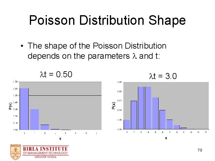 Poisson Distribution Shape • The shape of the Poisson Distribution depends on the parameters