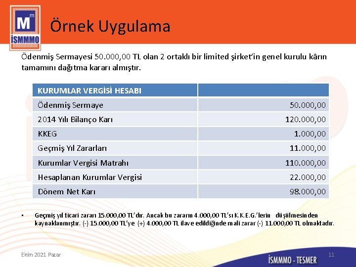 Örnek Uygulama Ödenmiş Sermayesi 50. 000, 00 TL olan 2 ortaklı bir limited şirket’in