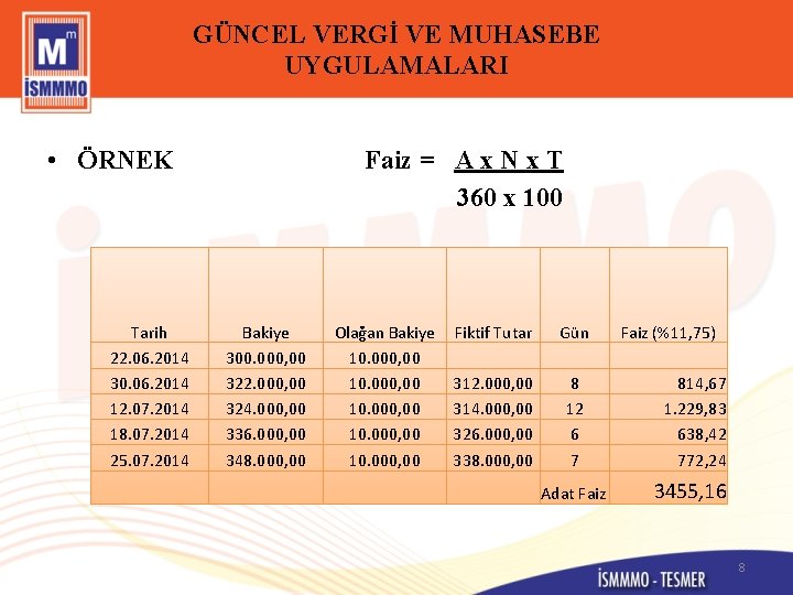 GÜNCEL VERGİ VE MUHASEBE UYGULAMALARI • ÖRNEK Tarih 22. 06. 2014 30. 06. 2014