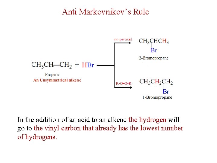Anti Markovnikov’s Rule In the addition of an acid to an alkene the hydrogen