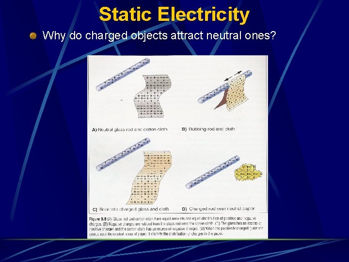 Static Electricity Why do charged objects attract neutral ones? 