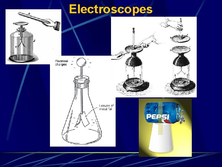 Electroscopes 