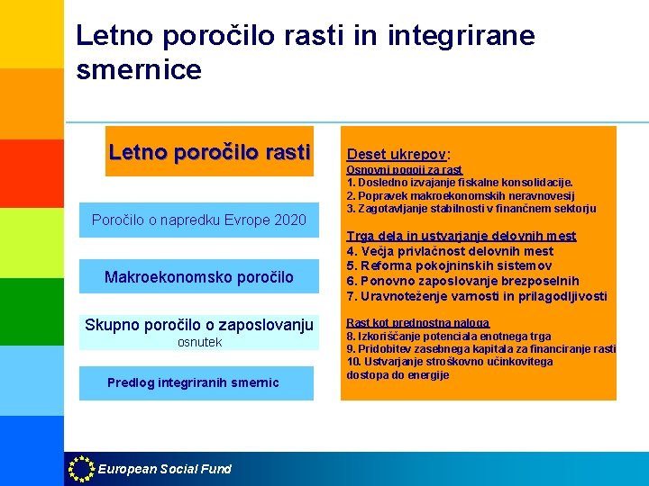 Letno poročilo rasti in integrirane smernice Letno poročilo rasti Poročilo o napredku Evrope 2020