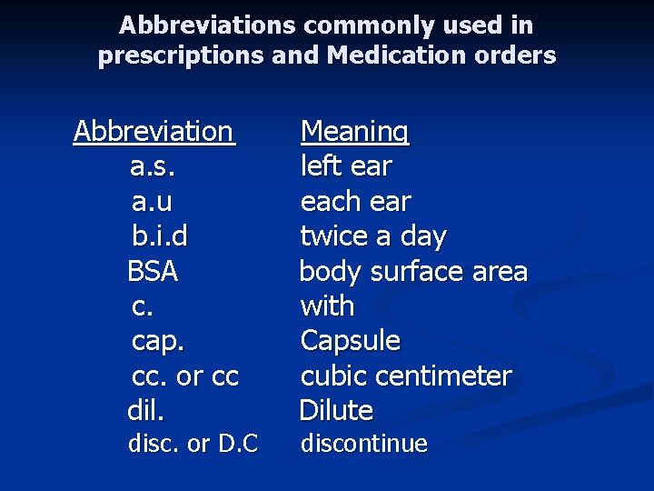 Abbreviations commonly used in prescriptions and Medication orders Abbreviation a. s. a. u b.