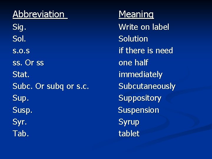 Abbreviation Meaning Sig. Sol. s. o. s ss. Or ss Stat. Subc. Or subq