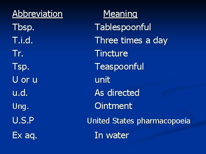 Abbreviation Tbsp. T. i. d. Tr. Tsp. U or u u. d. Ung. U.
