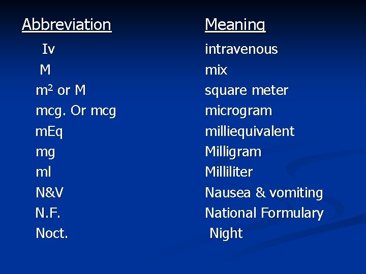 Abbreviation Iv M m 2 or M mcg. Or mcg m. Eq mg ml