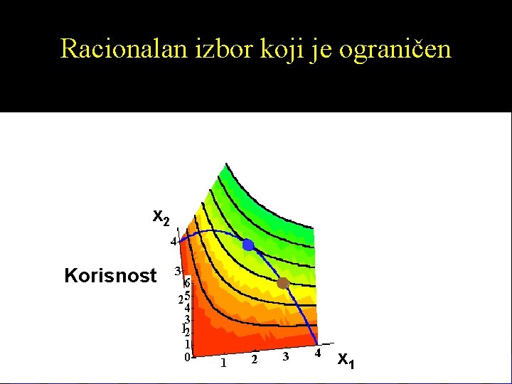 Racionalan izbor koji je ograničen x 2 Korisnost x 1 