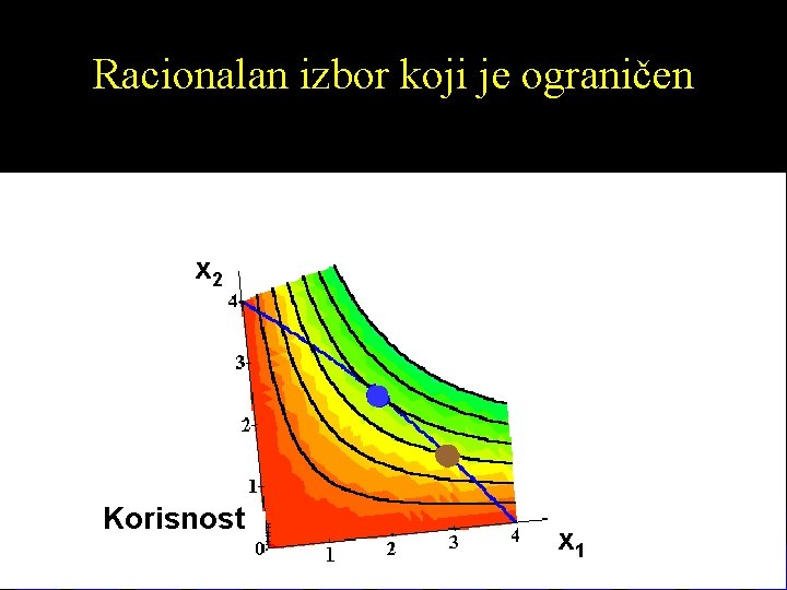 Racionalan izbor koji je ograničen x 2 Korisnost x 1 