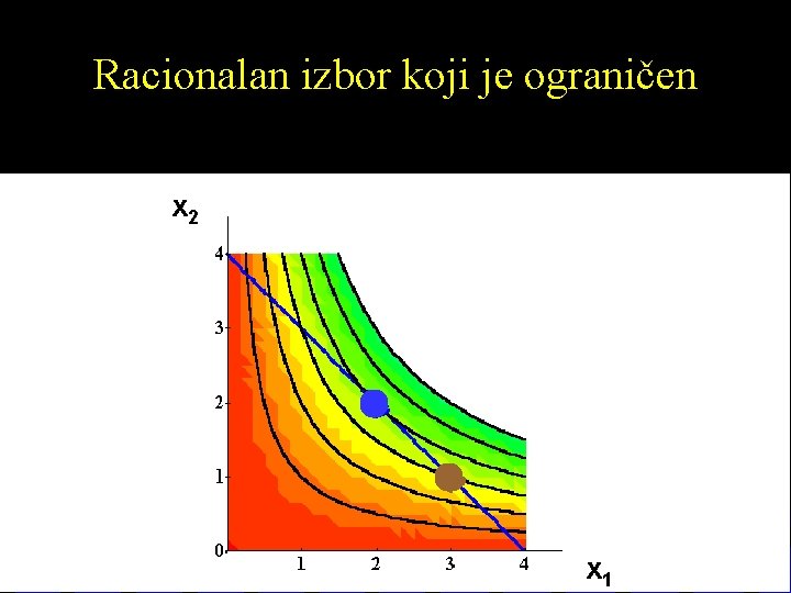 Racionalan izbor koji je ograničen x 2 x 1 