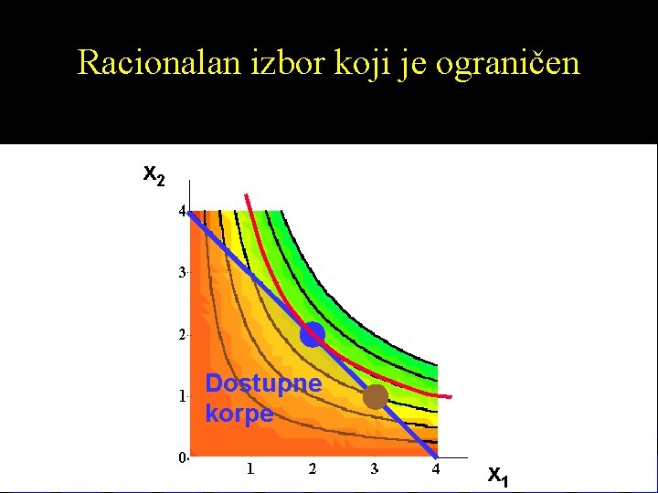 Racionalan izbor koji je ograničen x 2 Dostupne korpe x 1 