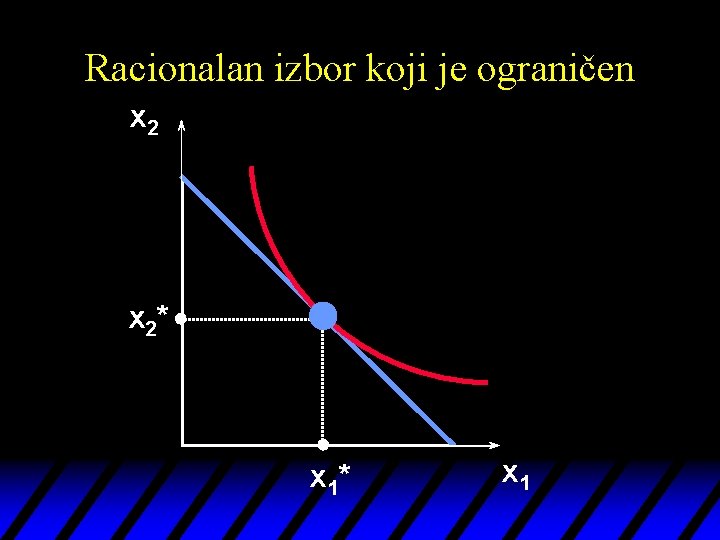 Racionalan izbor koji je ograničen x 2* x 1 