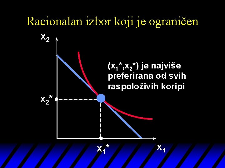 Racionalan izbor koji je ograničen x 2 (x 1*, x 2*) je najviše preferirana