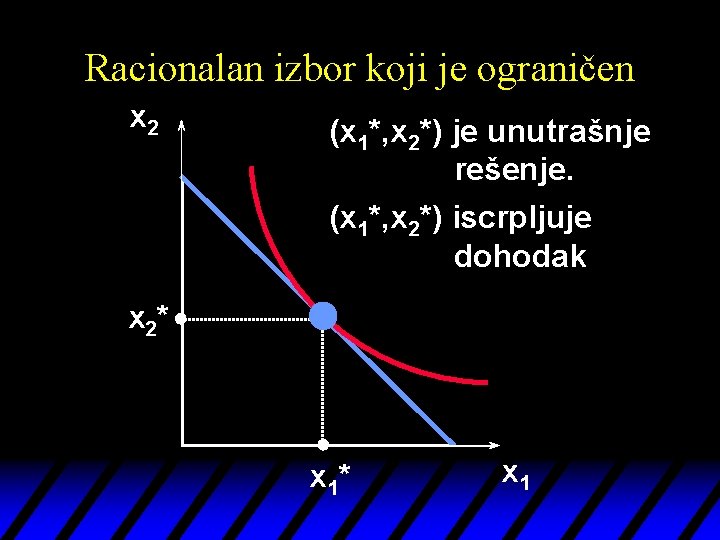 Racionalan izbor koji je ograničen x 2 (x 1*, x 2*) je unutrašnje rešenje.